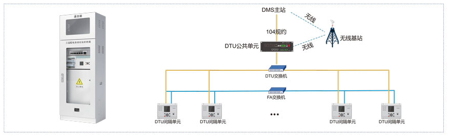 标准化站所终端系统图
