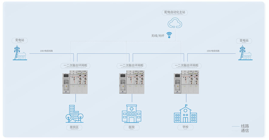 系统架构图